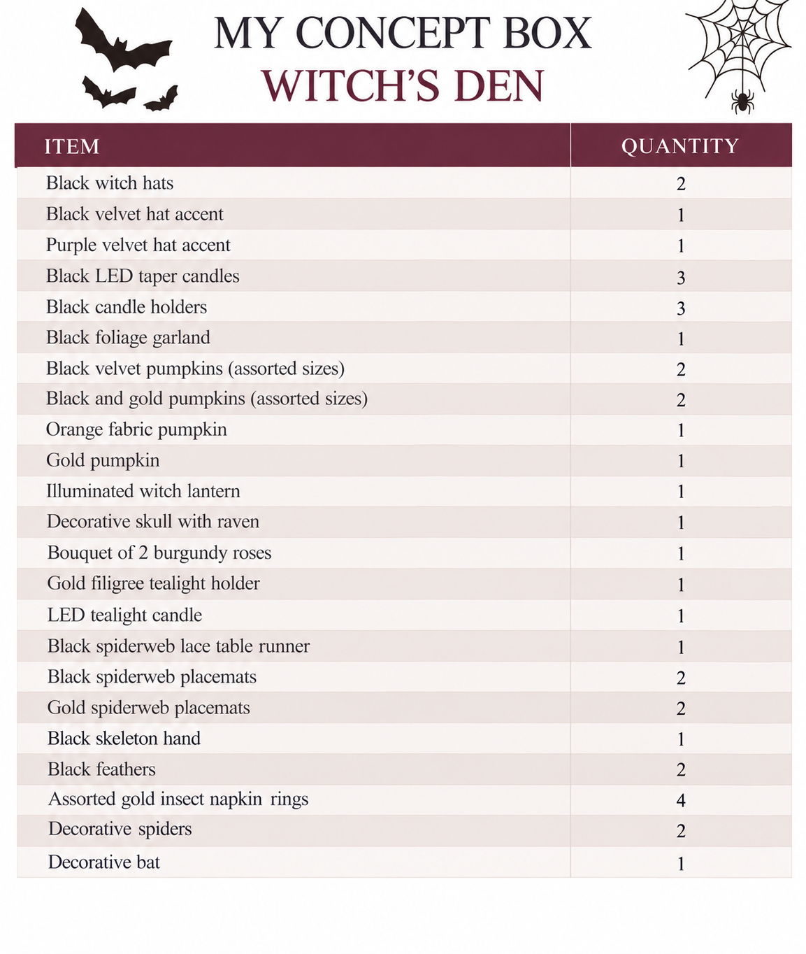 The Witch’s Den